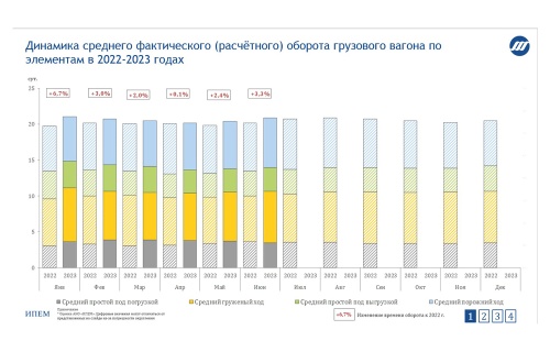 Концепт вагона будущего. Какой подвижной состав необходим рынку для развития железнодорожной логистики?